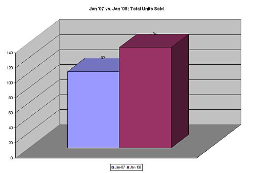 08vs07unit2.jpg