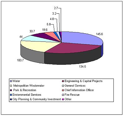 cip-budget.jpg