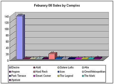 feb08complex2.jpg