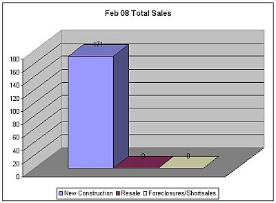 febtotal-sales.jpg