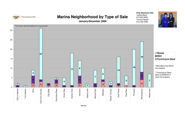 marina-buildings-by-type-of-sale-ytd_resized.jpg