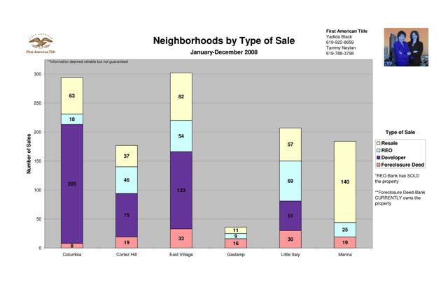 neighborhoods-by-sale-type-ytd_resized.jpg