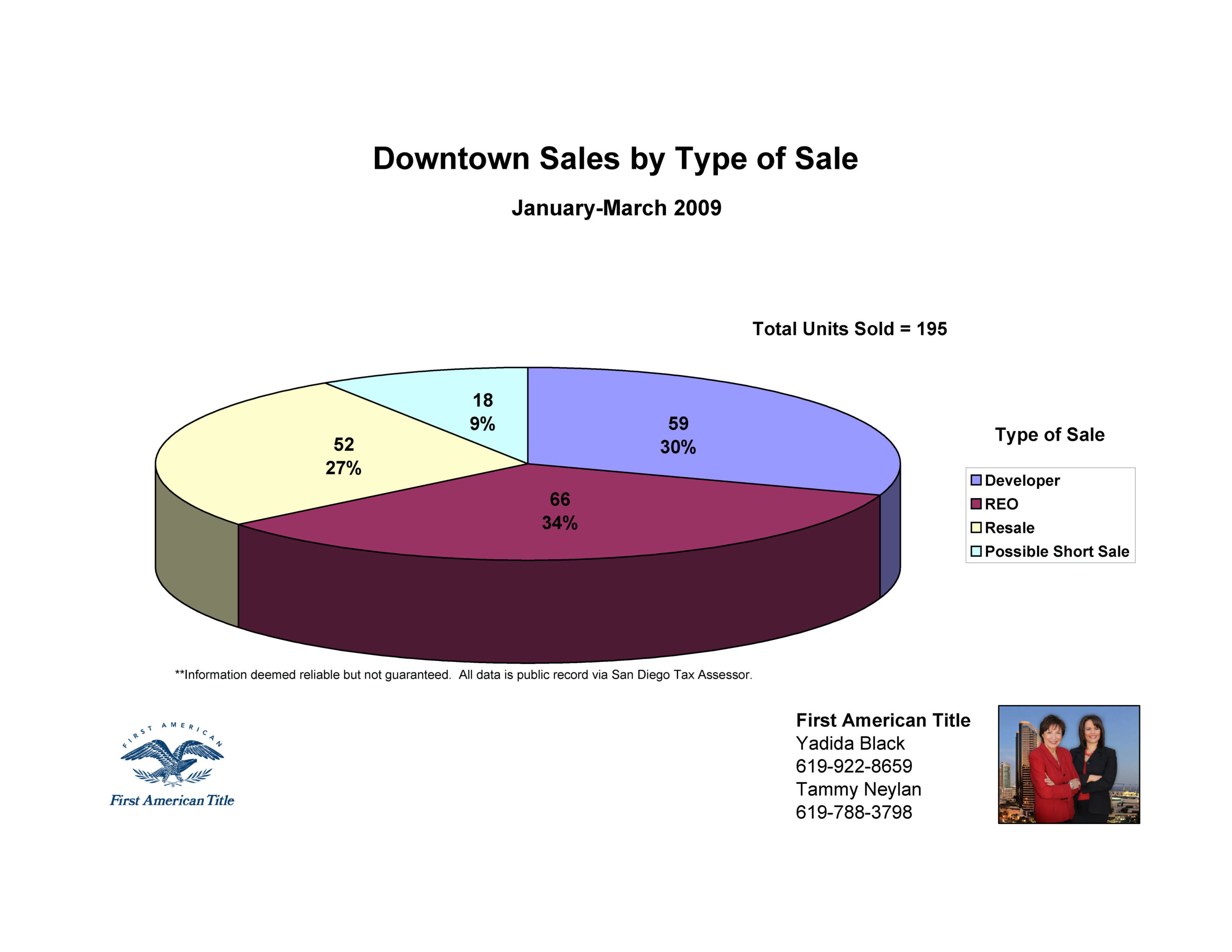 1st-quarter-2009-pie-chart.jpg