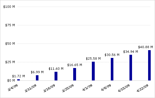 Tax Credit for New Home Purchase in Downtown San Diego