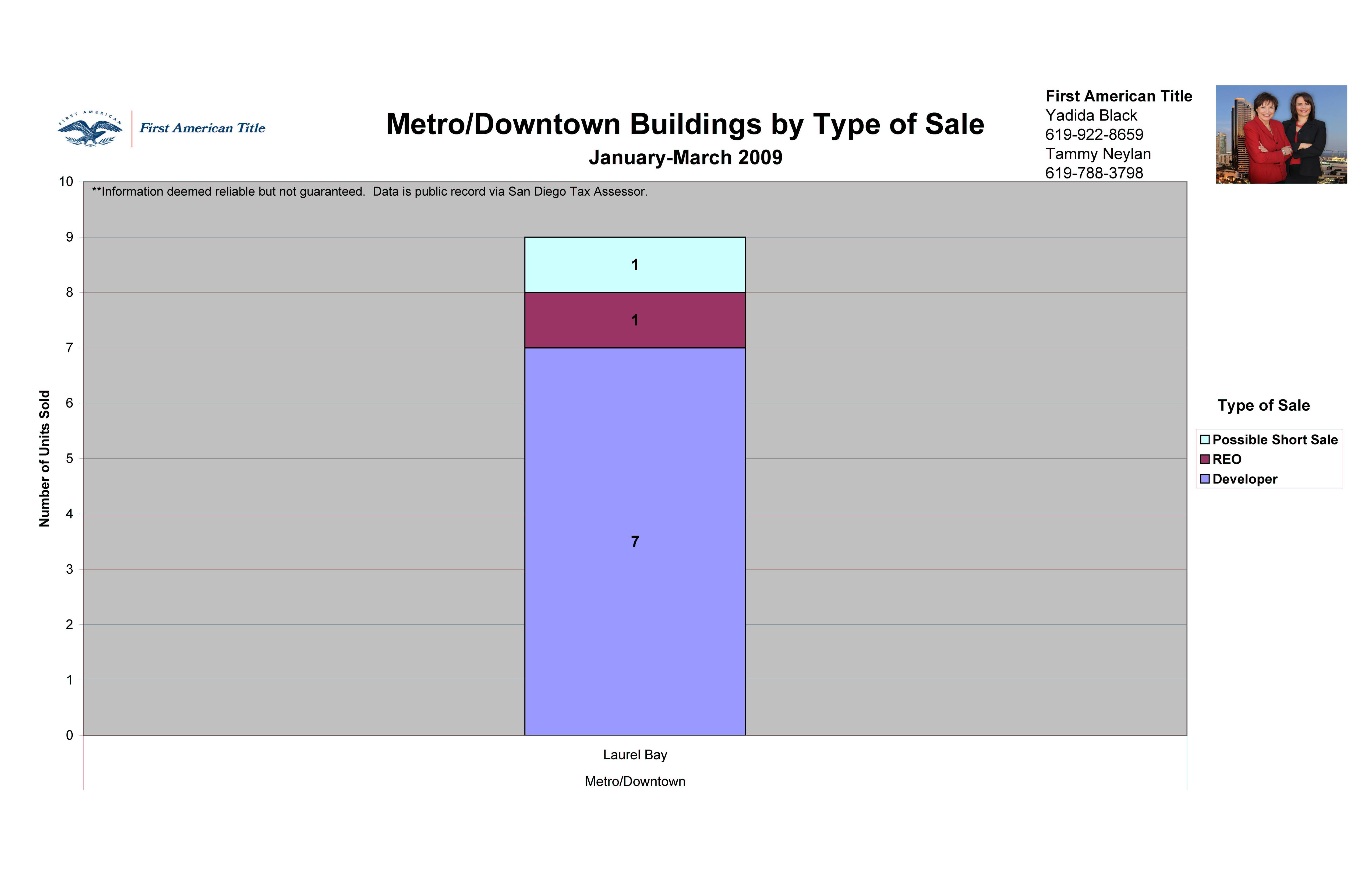 metro-1st-quarter-2009-by-neighborhoodpdf.jpg