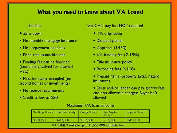 Afford a Home or Invest in Downtown San Diego - Take Advantage of VA Loan Programs!