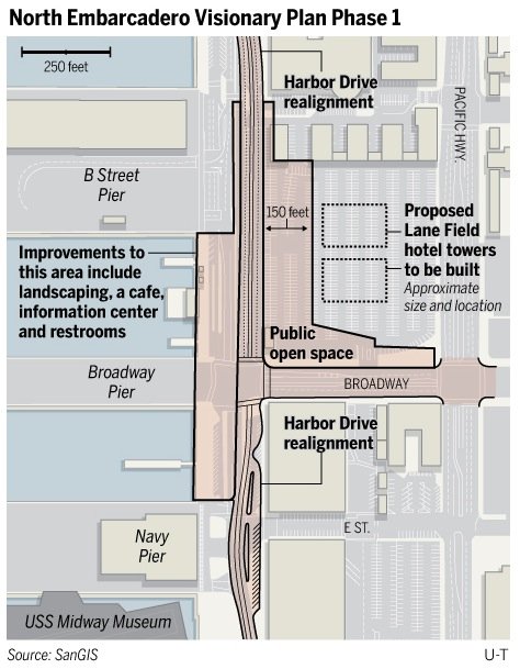 More Park Space at the Embarcadero in Downtown San Diego - Lane Field Hotel Park Approved