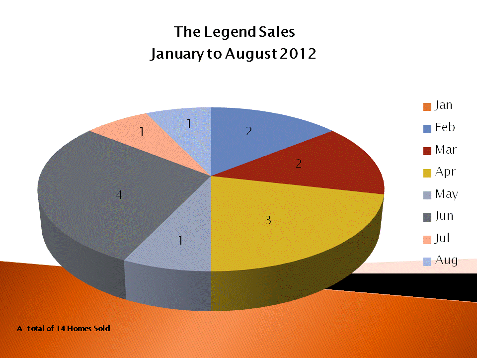 The Legend Downtown San Diego Condos Sold During January to August 2012