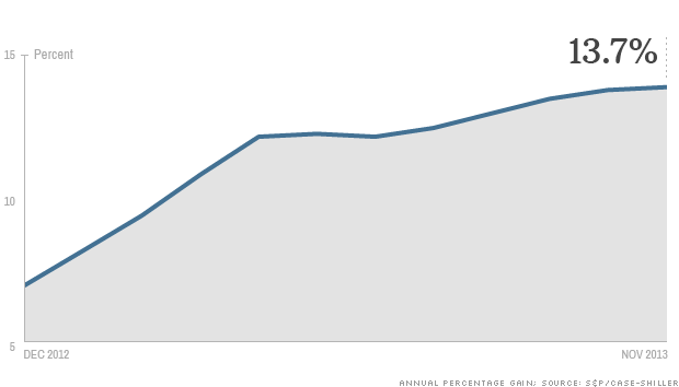 home_prices