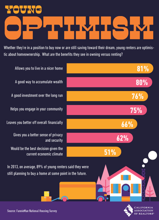 Is it better to rent or buy a Downtown San Diego Condo? 