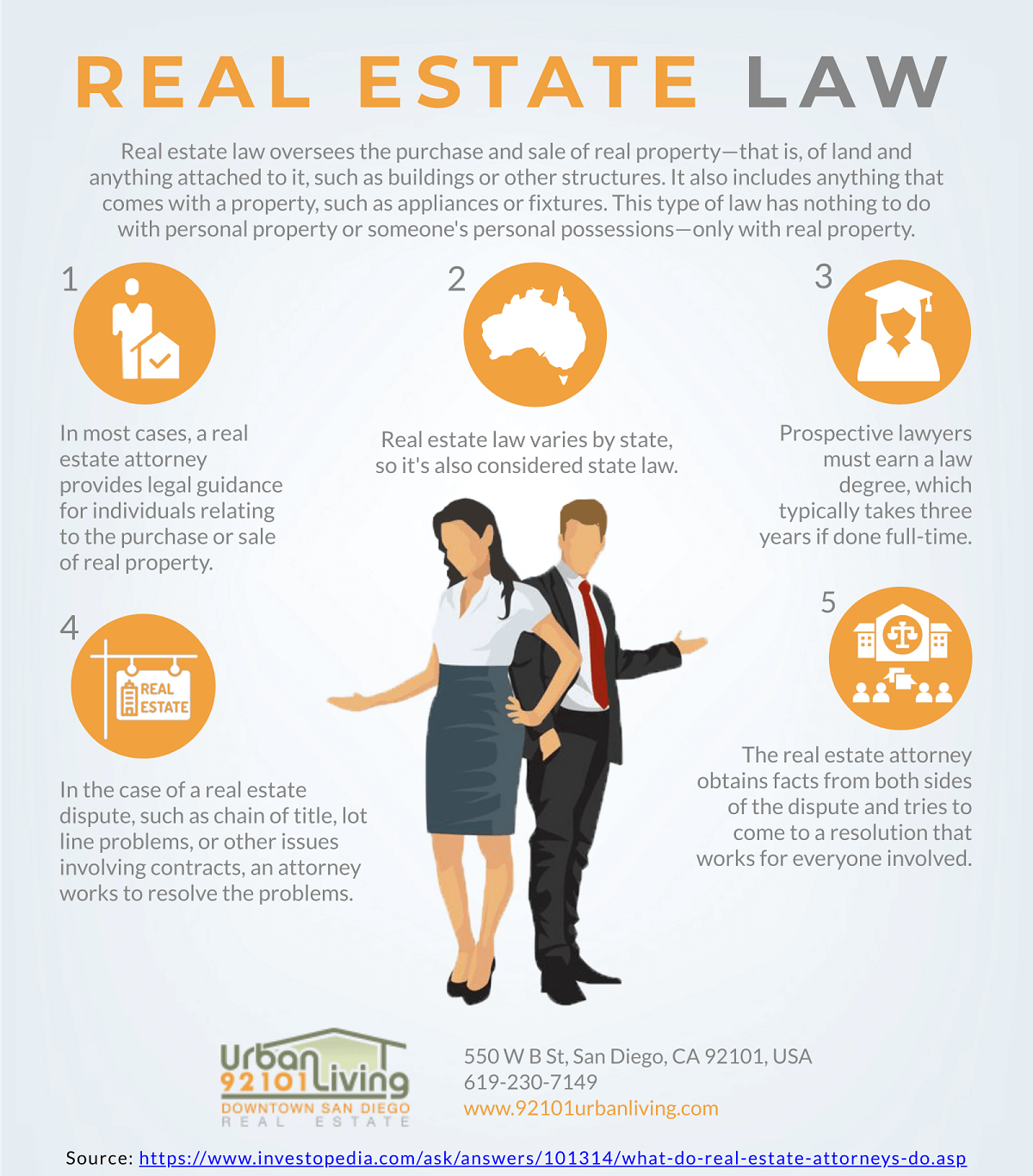 All About Real Estate Law [Infographic]